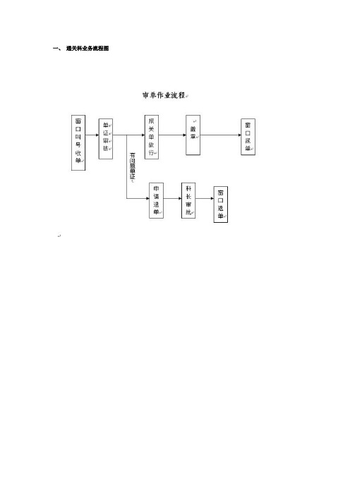 通关科指南