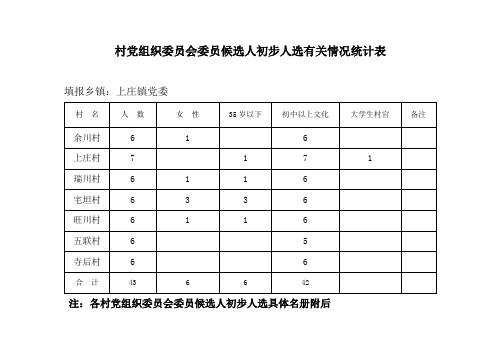 村党组织委员会候选人初步人选有关情况统计表