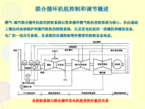 燃气轮机控制系统方案