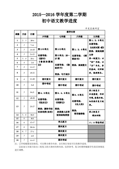 2015—2016学年度第二学期初中语文教学进度