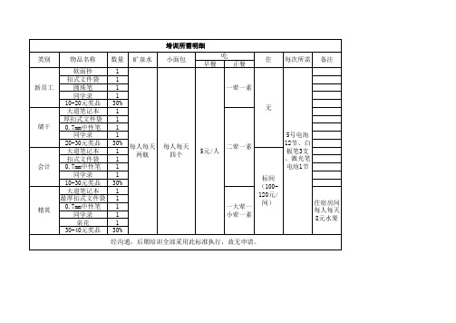 培训标准物资配置