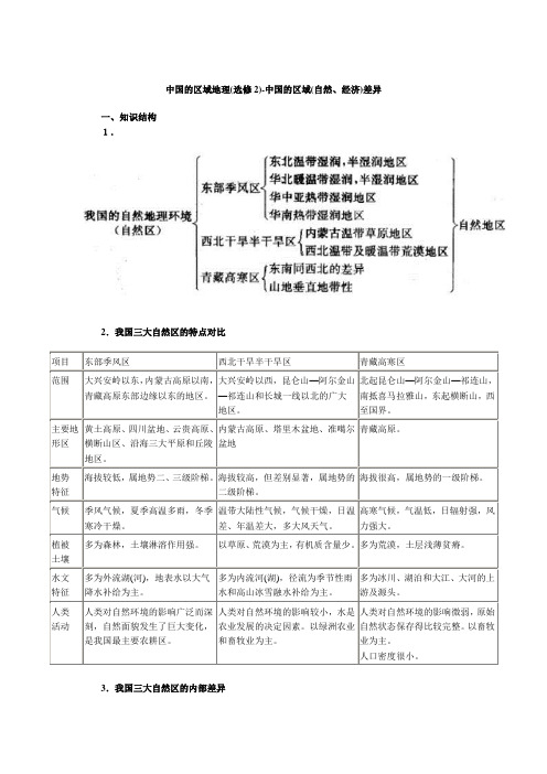 中国的区域地理(选修2)-中国的区域(自然、经济)差异