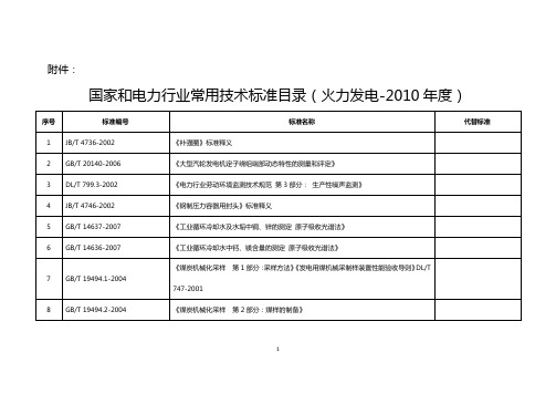 电力行业常用技术规范