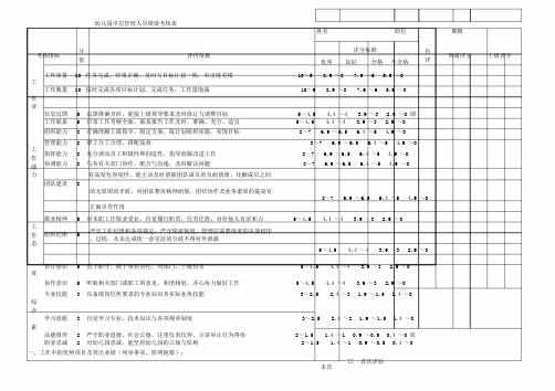 幼儿园中层管理人员绩效考核表最新