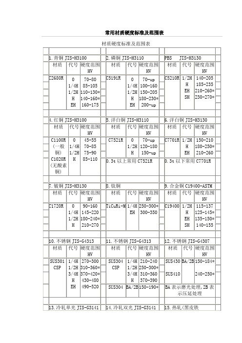 常用材质硬度标准及范围表