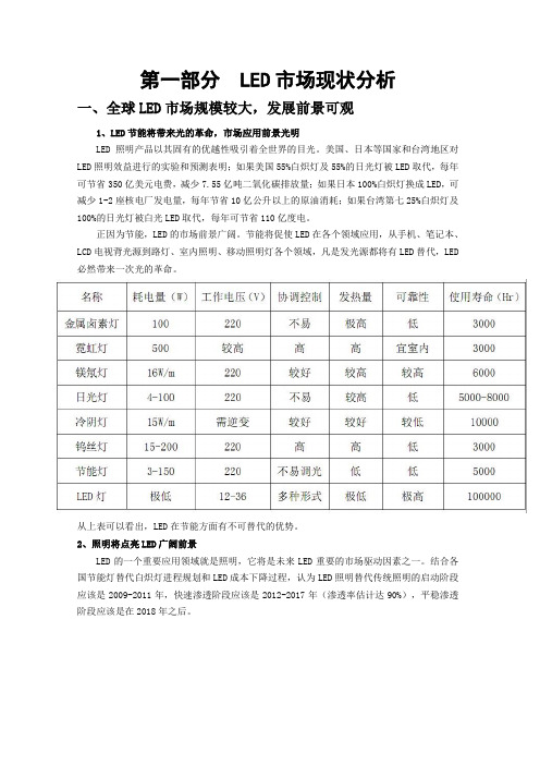 2011年LED开关电源行业分析