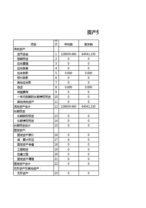 资产负债表excel表格模板