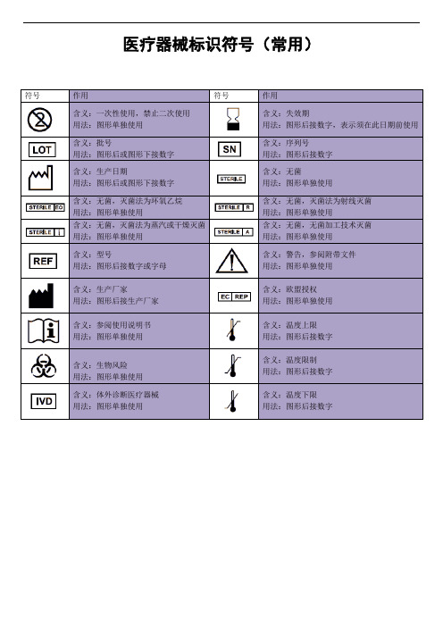 医疗器械标识符号