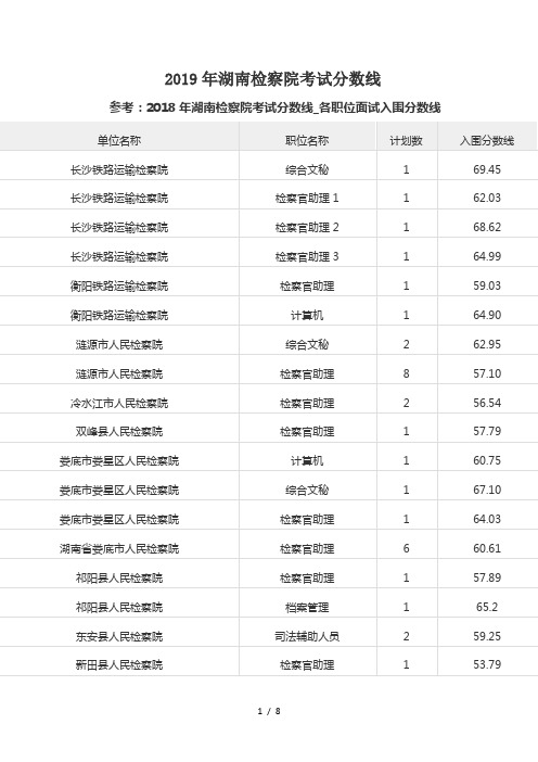 2019年湖南检察院考试分数线