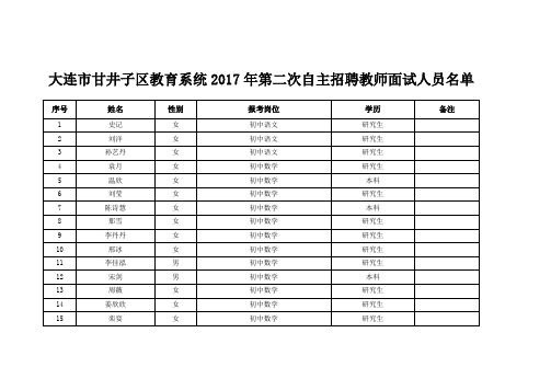 大连市甘井子区教育系统2017年第二次自主招聘教师面试人员