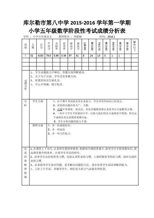 阶段性考试试卷分析