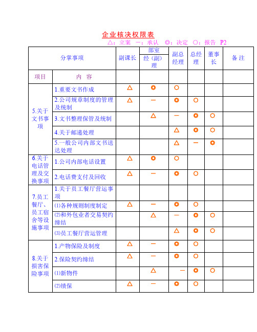 企业核决权限表