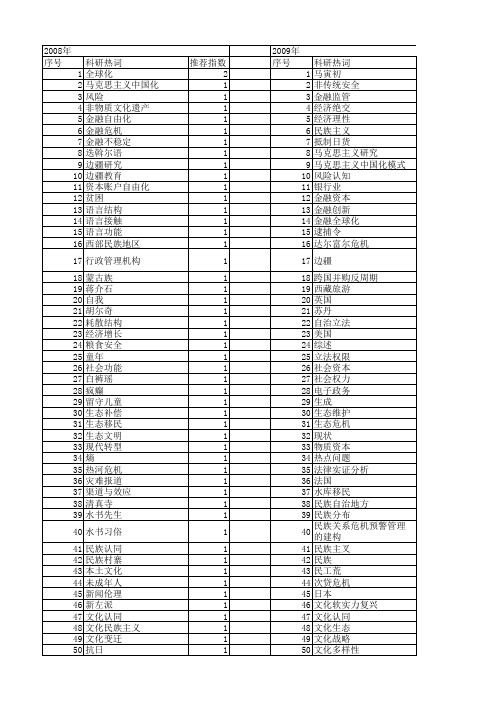 【国家社会科学基金】_民族危机_基金支持热词逐年推荐_【万方软件创新助手】_20140803