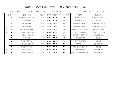 五年级英语试卷分析表