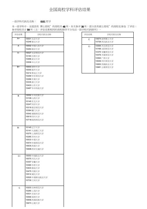 217年教育部第四轮全国高校学科评估结果