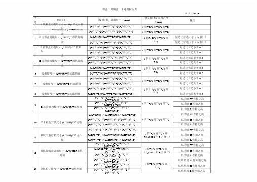 纸箱尺寸计算公式.docx