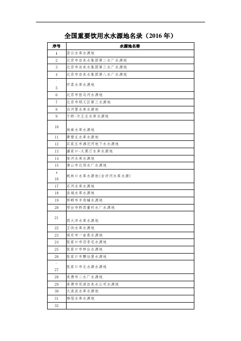 全国重要饮用水水源地名录()汇总