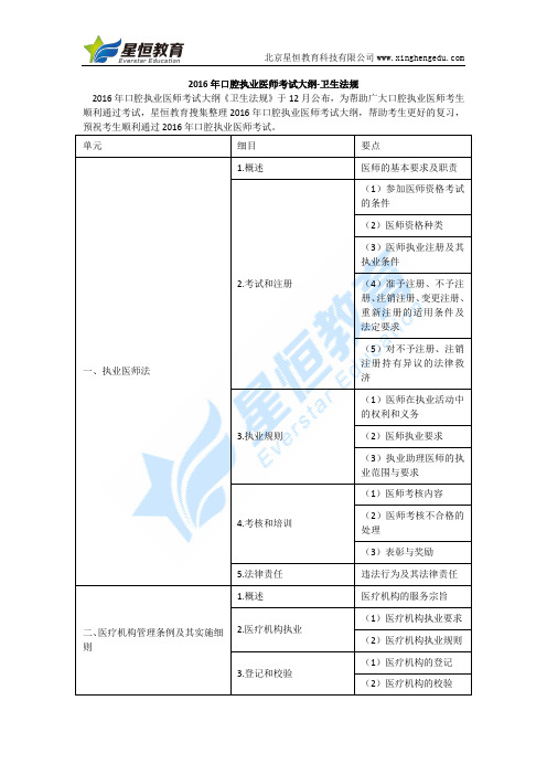 2016年口腔执业医师考试大纲-卫生法规