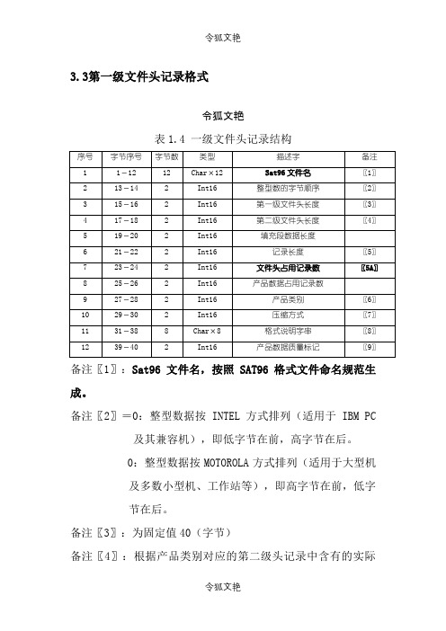 气象卫星分发产品及其格式规范AWX2.1(数据格式C语言)之令狐文艳创作