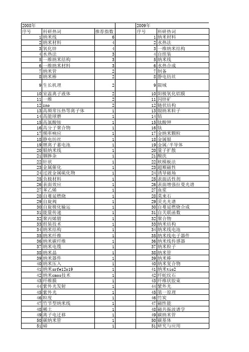 【国家自然科学基金】_一维纳米材料_基金支持热词逐年推荐_【万方软件创新助手】_20140729