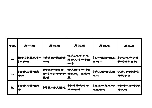 人教部编版小学语文一至六年级下册教学进度表