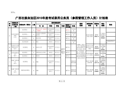 2010年广西公务员考试职位表