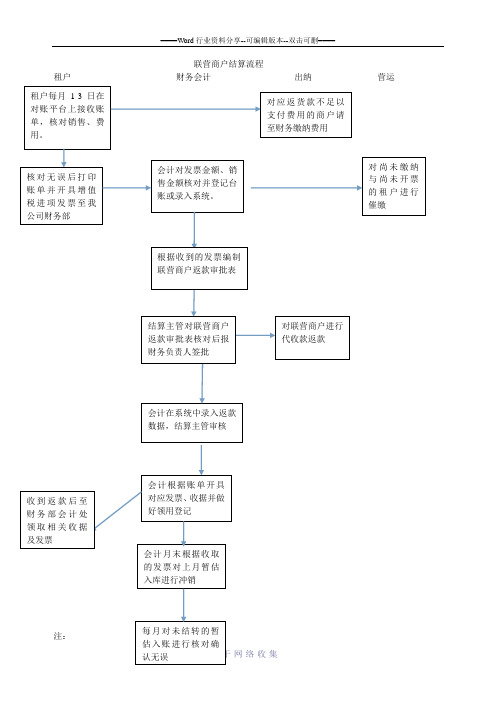 联营商户结算流程(含财务处理)