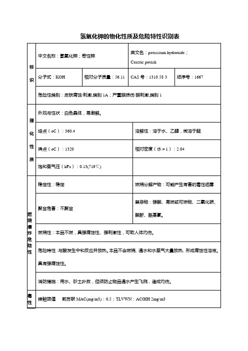 氢氧化钾的物化性质及危险特性