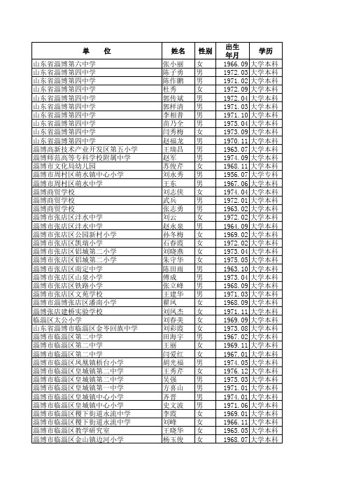 2013年度山东省中小学教师职务高级评审委员会评审通过人员名单