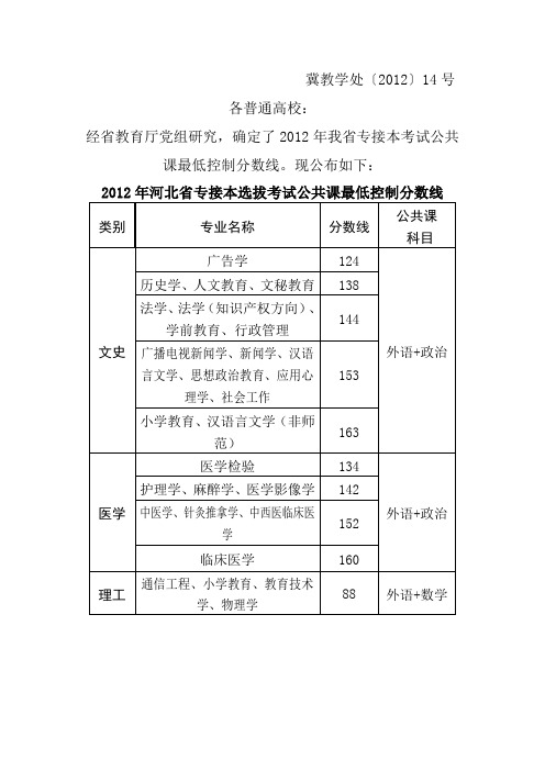 2012年河北省专接本考试公共课最低控制分数线