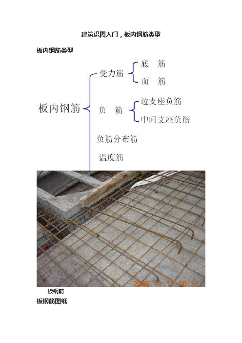 建筑识图入门，板内钢筋类型