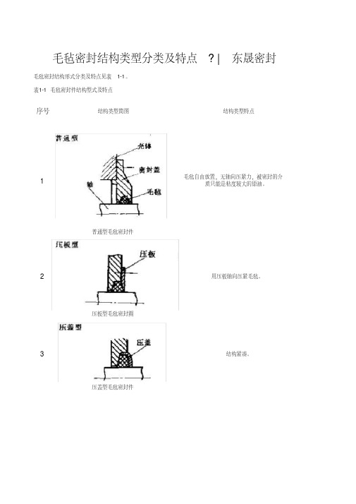 new_毛毡密封结构