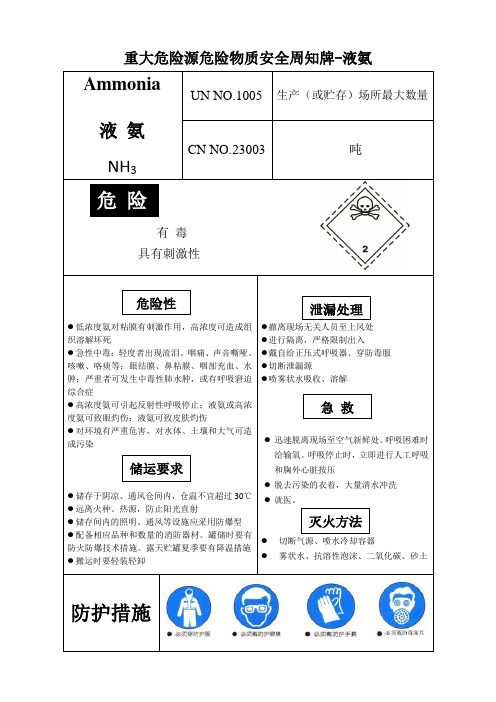 重大危险源安全周知卡 ——液氨