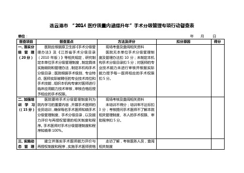 手术分级管理专项行动督查表