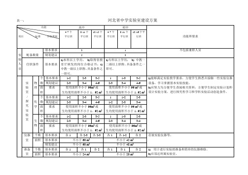 表一河北中学试验室建设方案