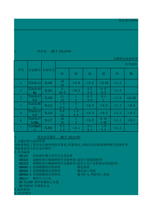 铝合金压铸标准-中国标准