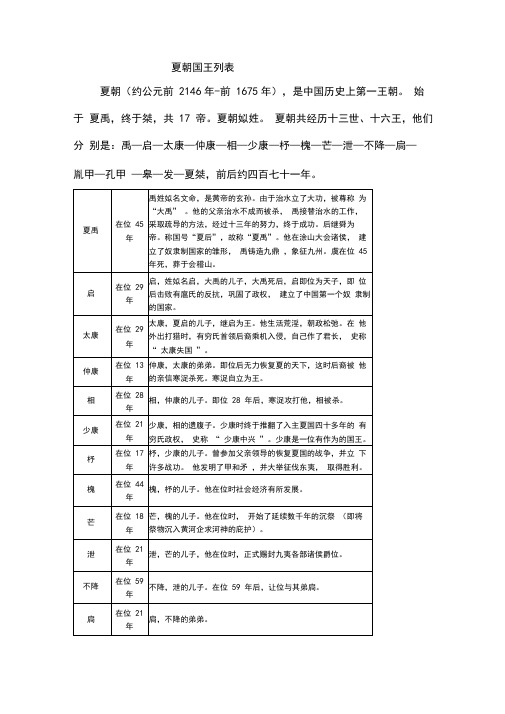 夏商周国王列表