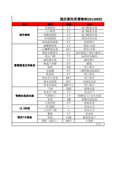 国庆期间所需物料20140925