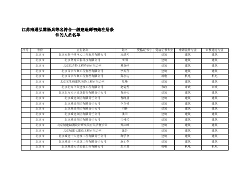 江苏南通弘霖杨兵等1109名符合一级建造师初始注册条件的人员名单