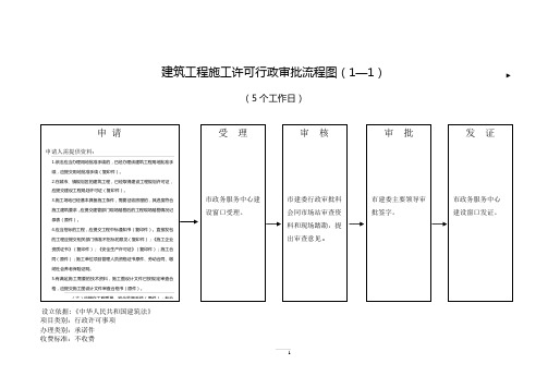 建筑工程施工许可行政审批流程图