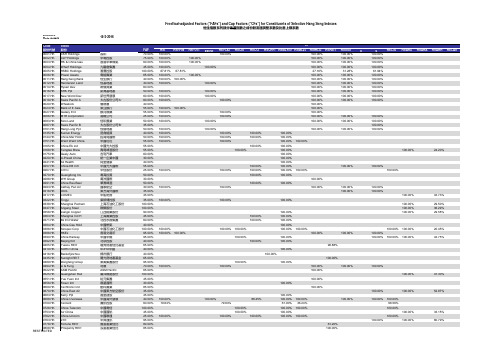 恒生指数系列部分精选指数之成份股流通调整系数及比重上限系数