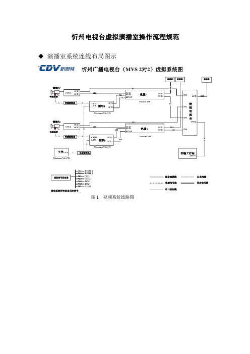 (完整版)虚拟演播室操作手册