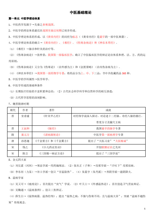 2021年中医基础理论