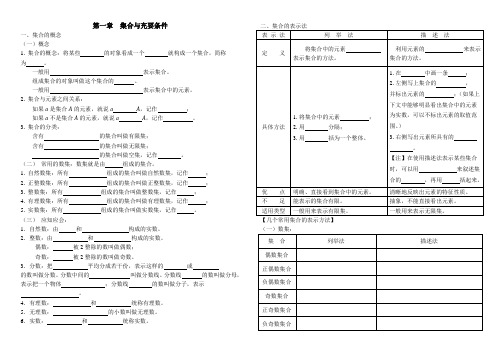 职高数学基础模块各章节复习提纲复习课程