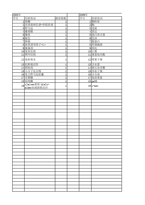 【江苏省自然科学基金】_天然产物_期刊发文热词逐年推荐_20140820