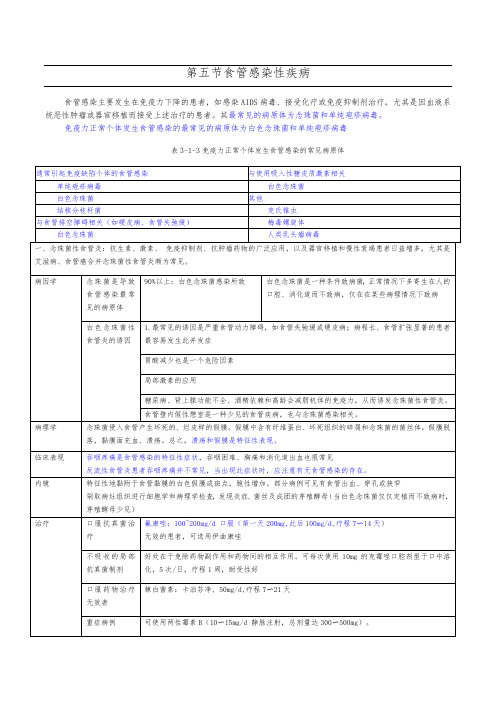 第五节食管感染性疾病知识点总结