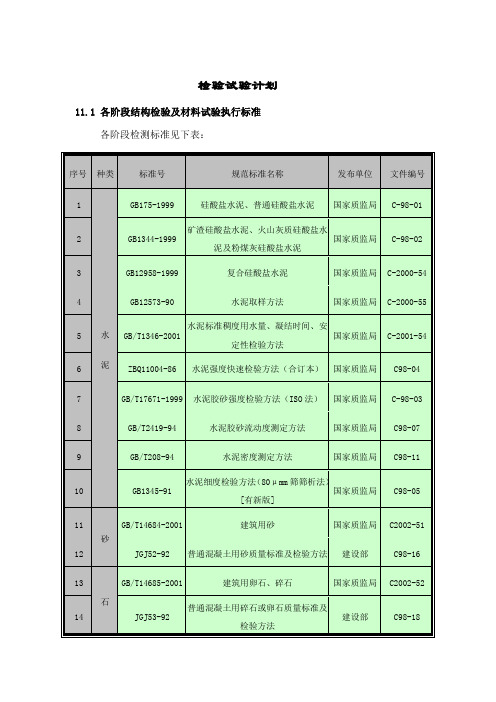 施工检验试验计划