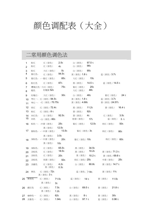 颜色调配表(大全)