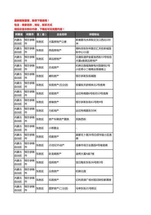 新版内蒙古自治区鄂尔多斯市东胜区房屋中介企业公司商家户名录单联系方式地址大全128家