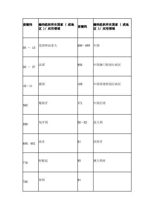 葡萄酒条形码